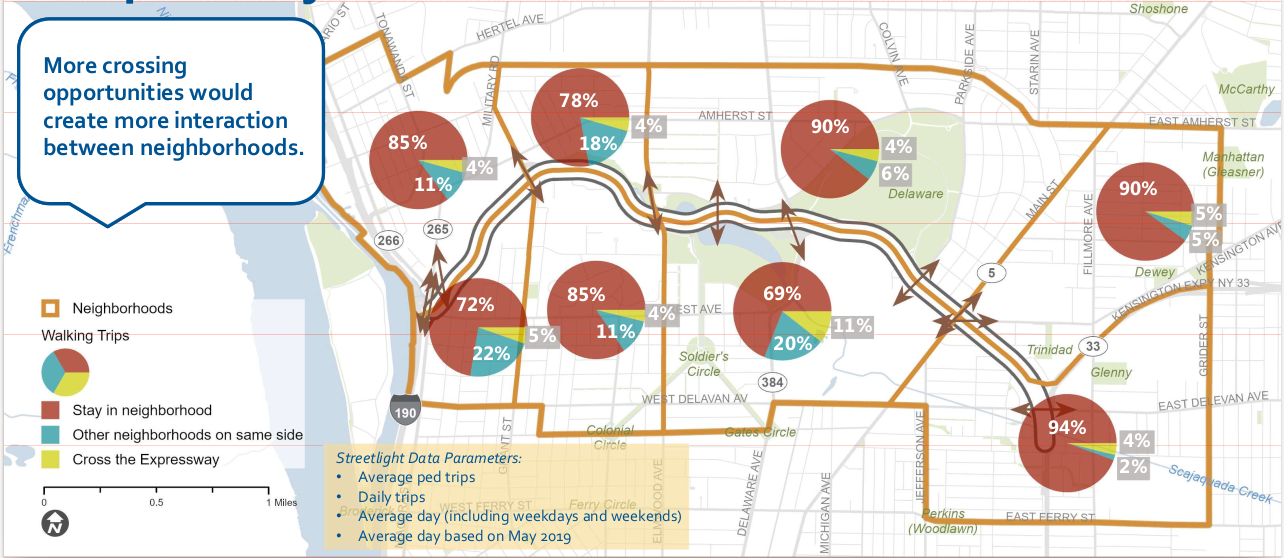 Map of crossing points of the Scajaquada Expressway with walking data, page 42 of Mobility Experiential Guide