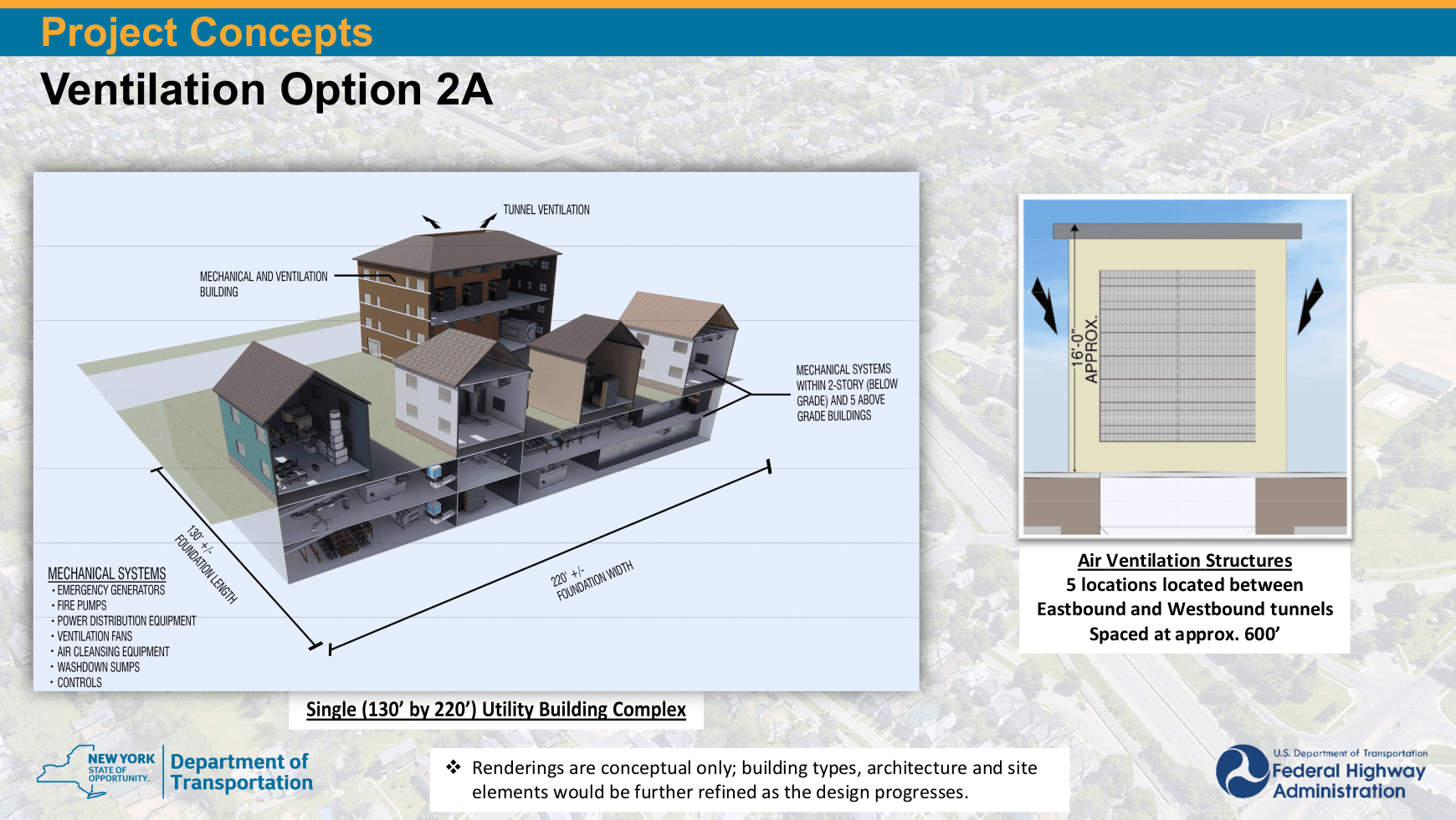 Ventilation Option 2a