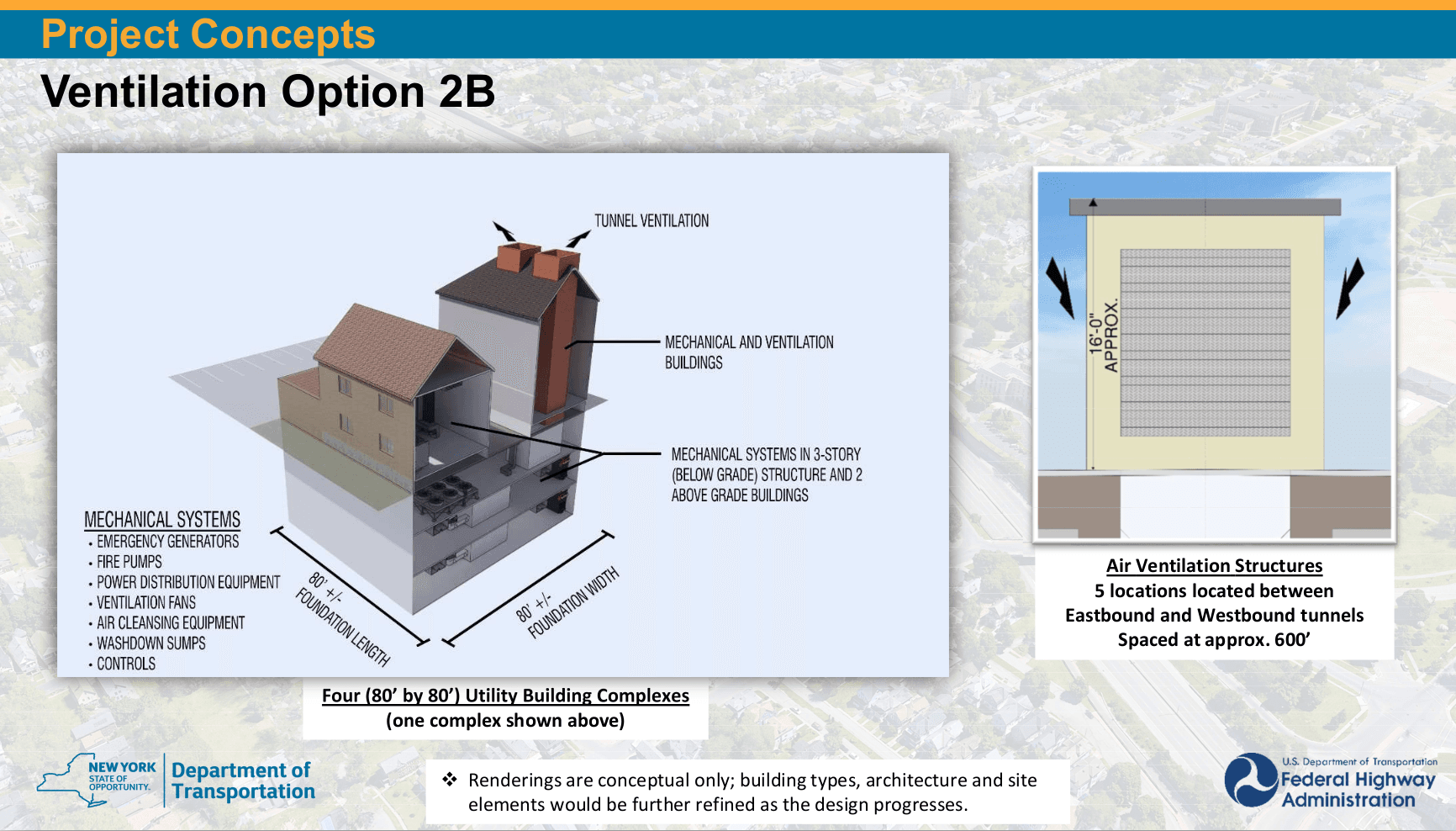 Ventilation Option 2b